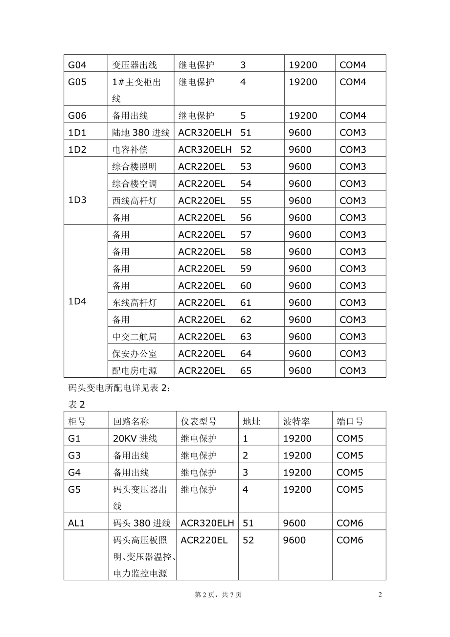 嘉兴宝达物流电力监控系统设计.docx_第2页