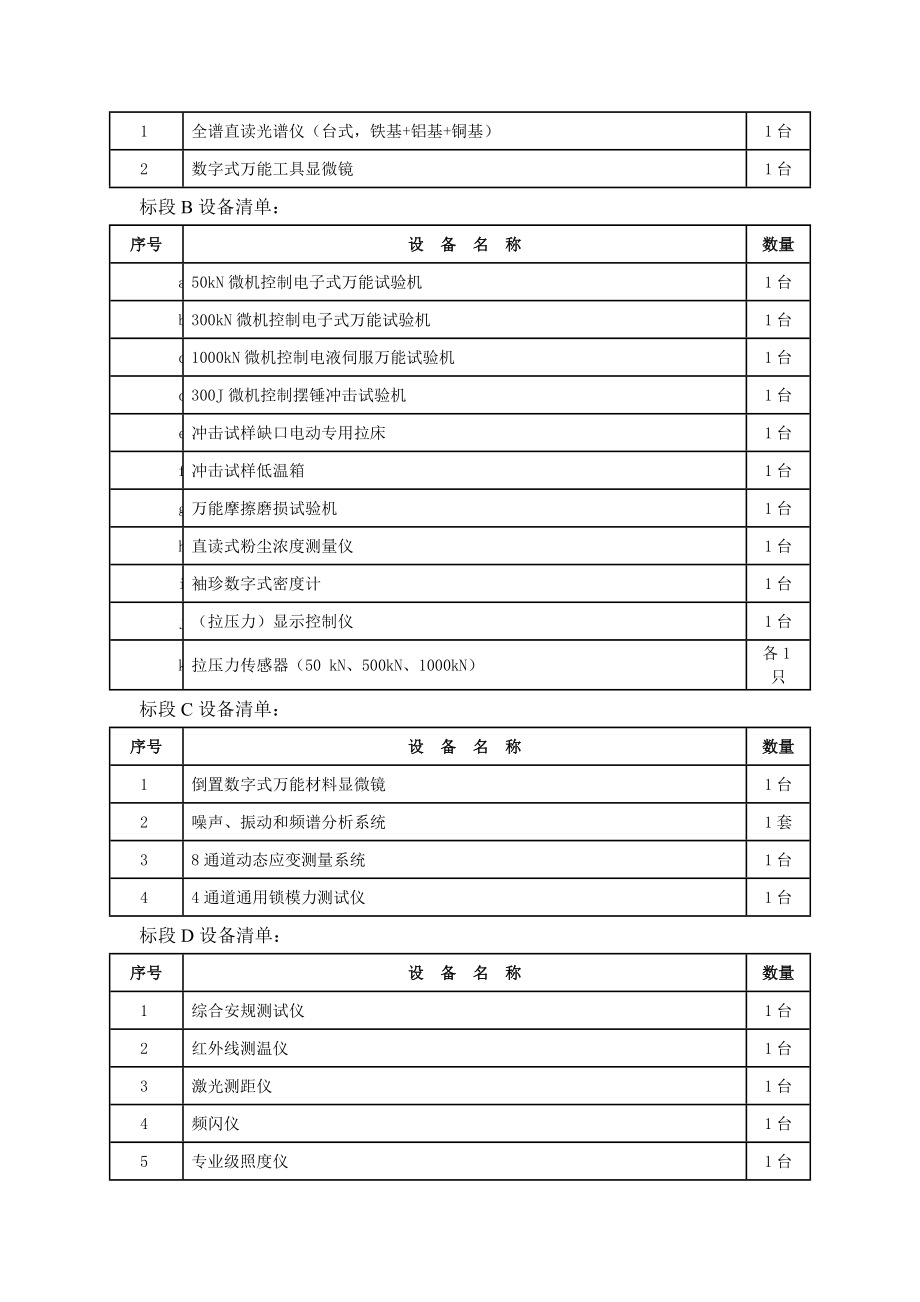 广东省产品质量监督检验中心顺德分中心机械检验设备采....docx_第2页