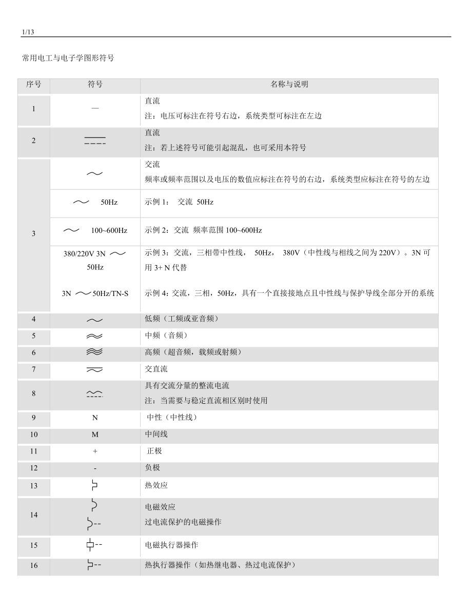 最新版常用电工与电子学图形符号大全.docx_第1页