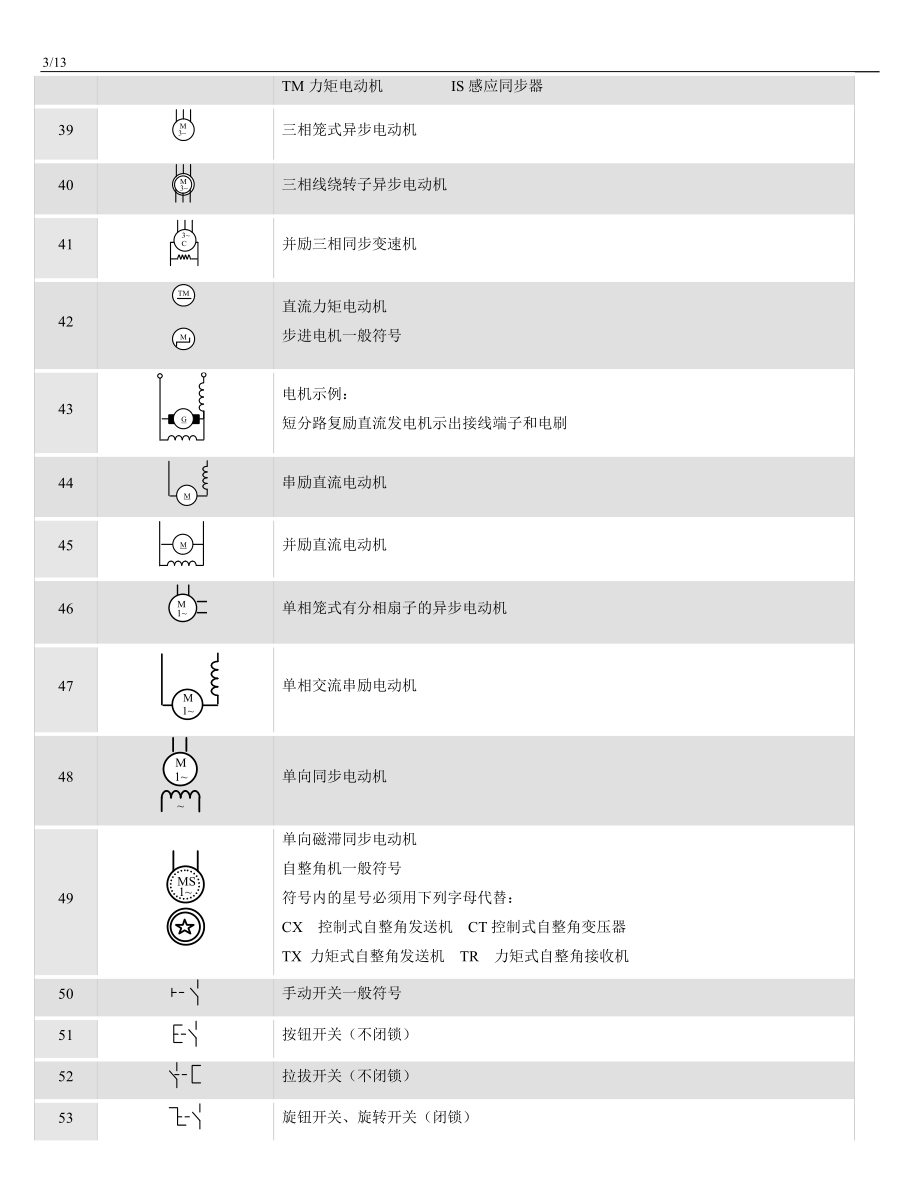 最新版常用电工与电子学图形符号大全.docx_第3页