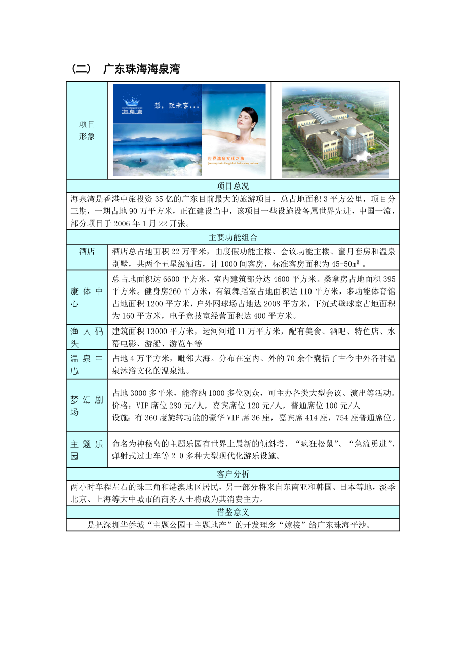 国内旅游地产案例整理.docx_第2页