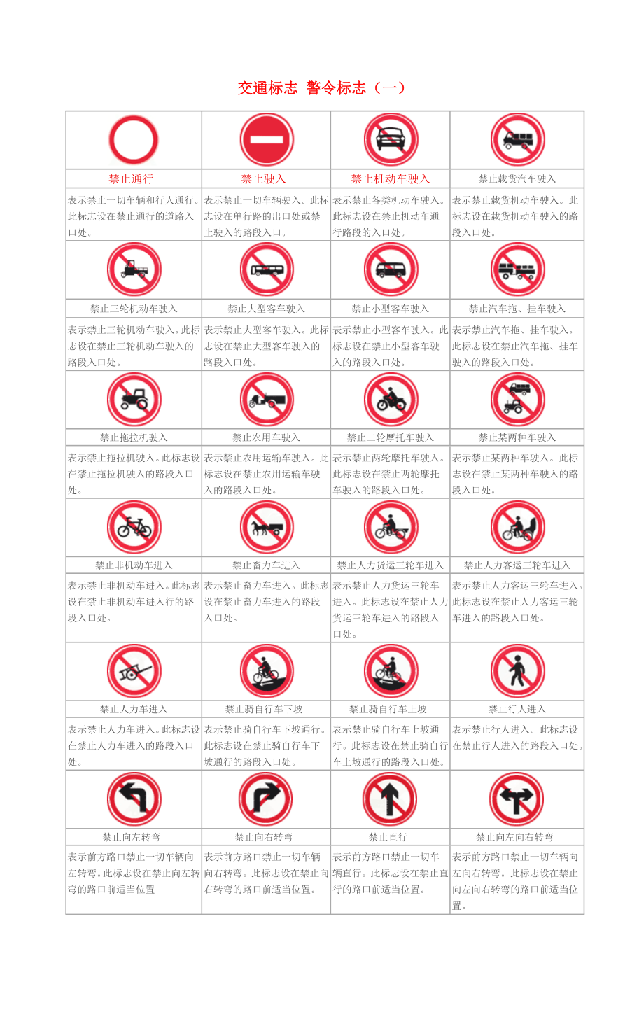 交通标志与交警手势图.docx_第1页