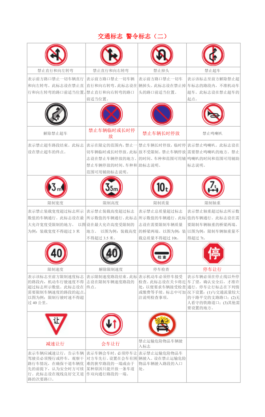 交通标志与交警手势图.docx_第2页