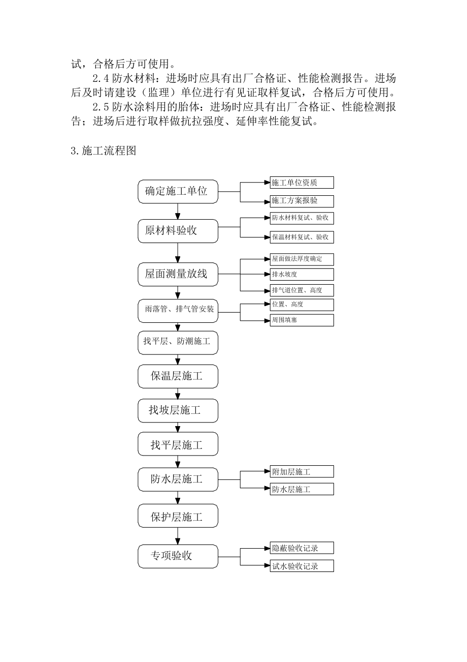 屋面工程施工工艺及验收标准.docx_第3页