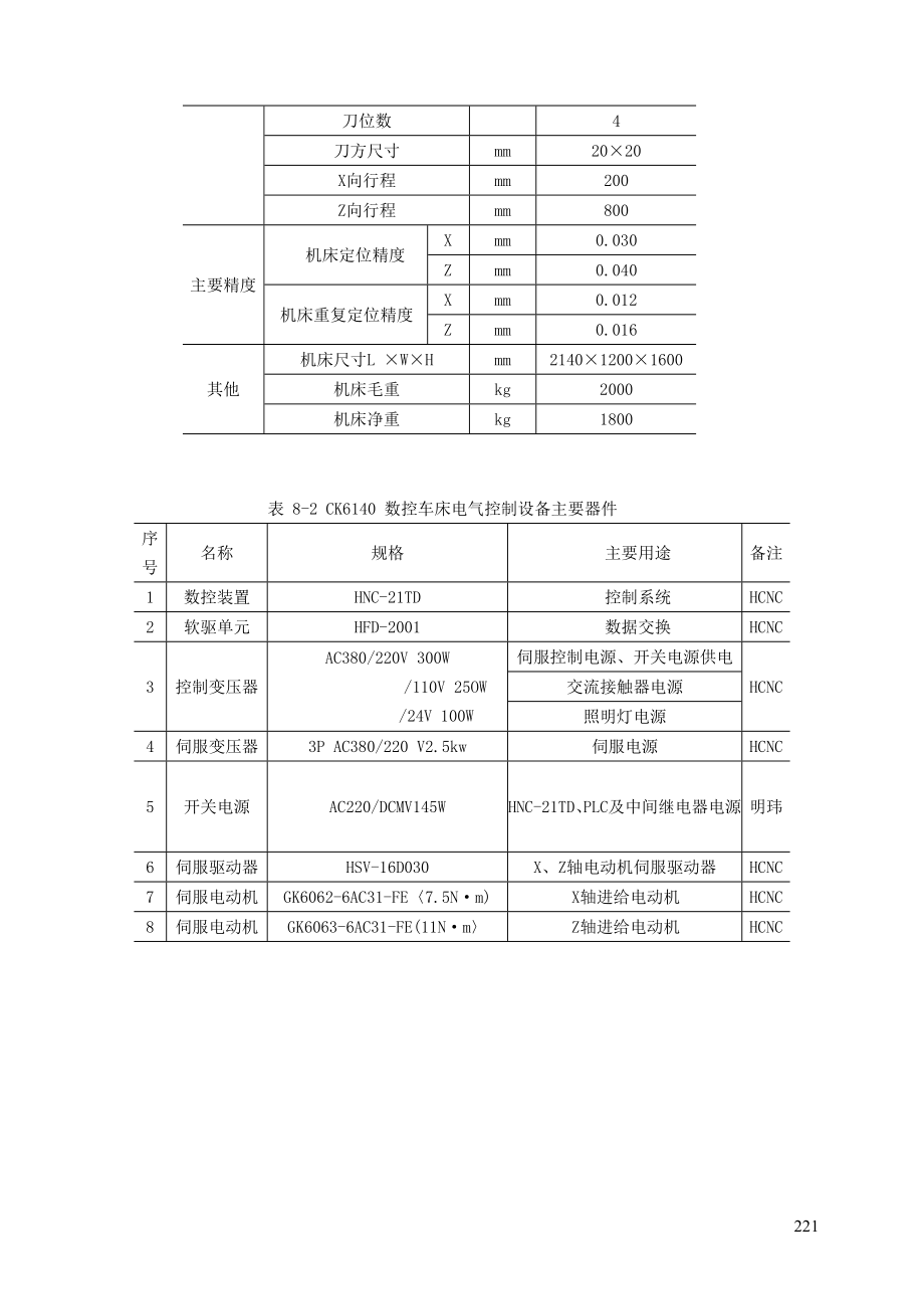 主题八数控机床的电气控制.docx_第3页