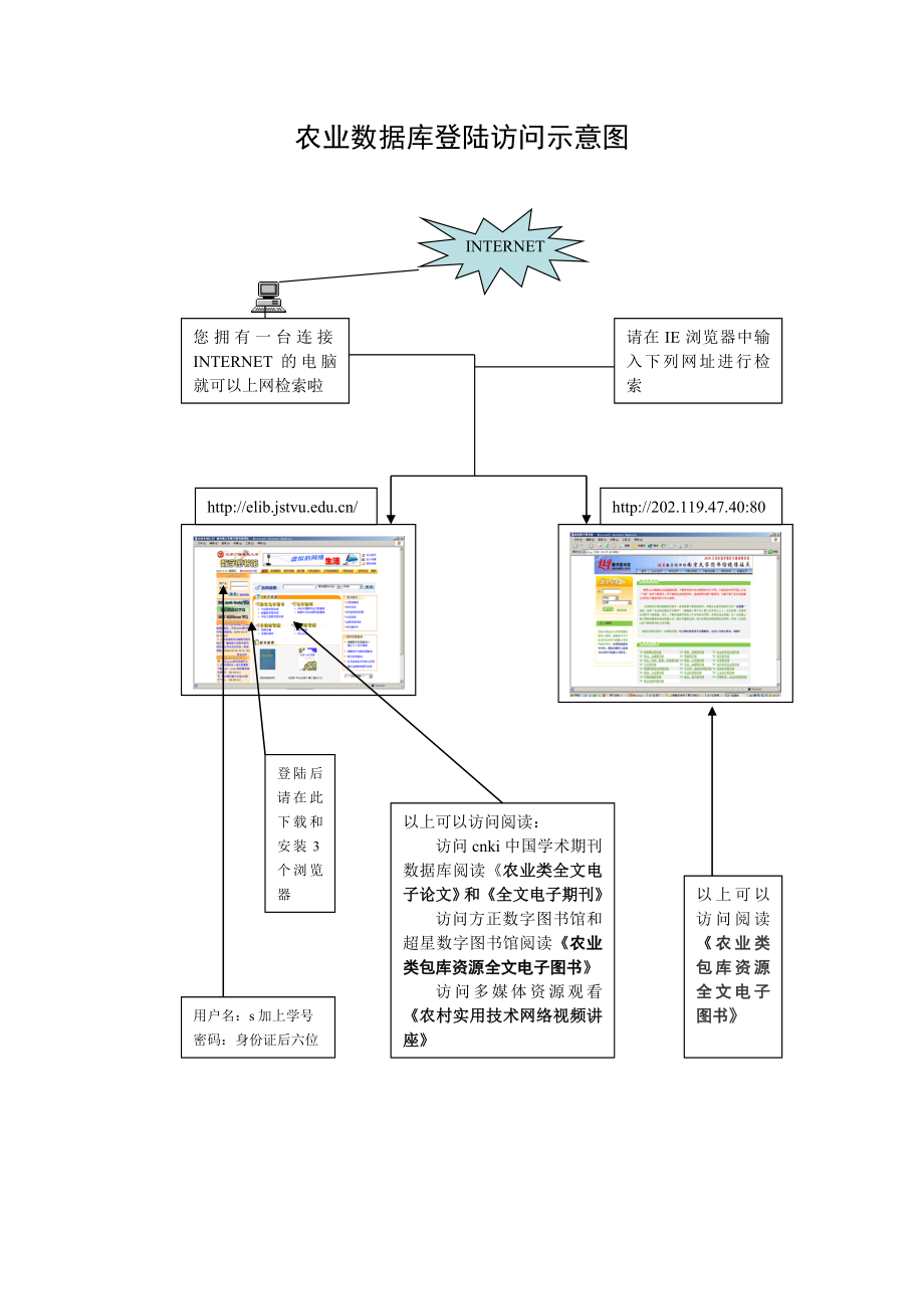 农业电子文献资源信息库-欢迎来到江苏广播电视大学数字图书.docx_第2页