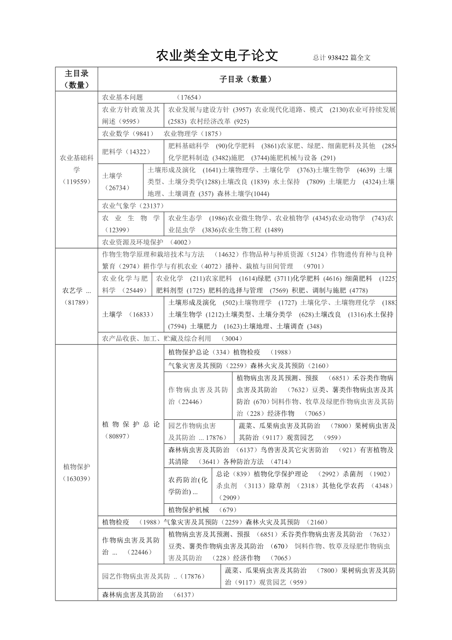 农业电子文献资源信息库-欢迎来到江苏广播电视大学数字图书.docx_第3页