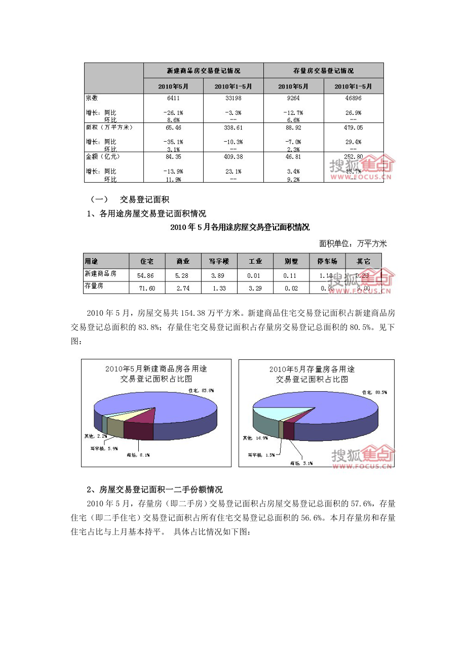 广州市十区房地产交易登记情况通报.docx_第2页