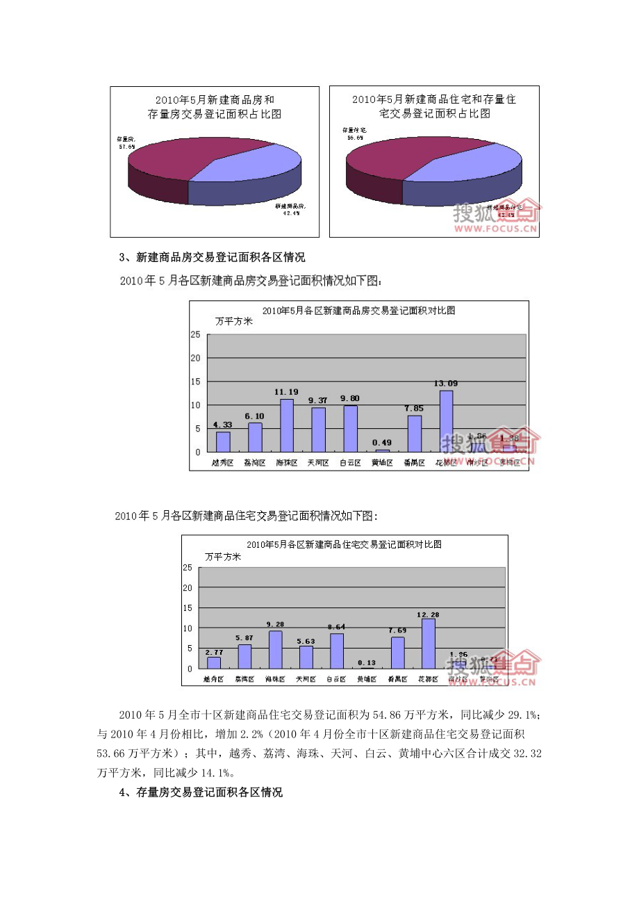 广州市十区房地产交易登记情况通报.docx_第3页