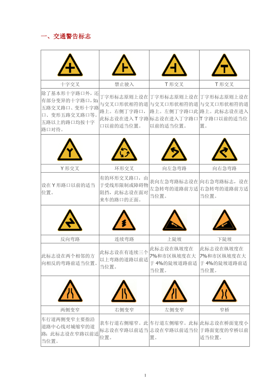 交通警告标志37496773.docx_第1页