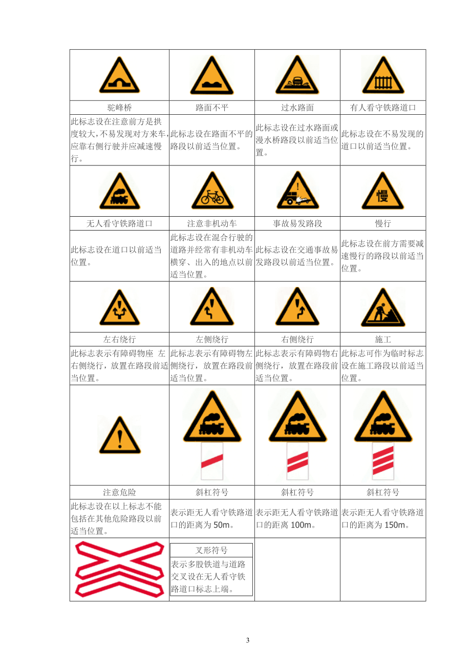 交通警告标志37496773.docx_第3页