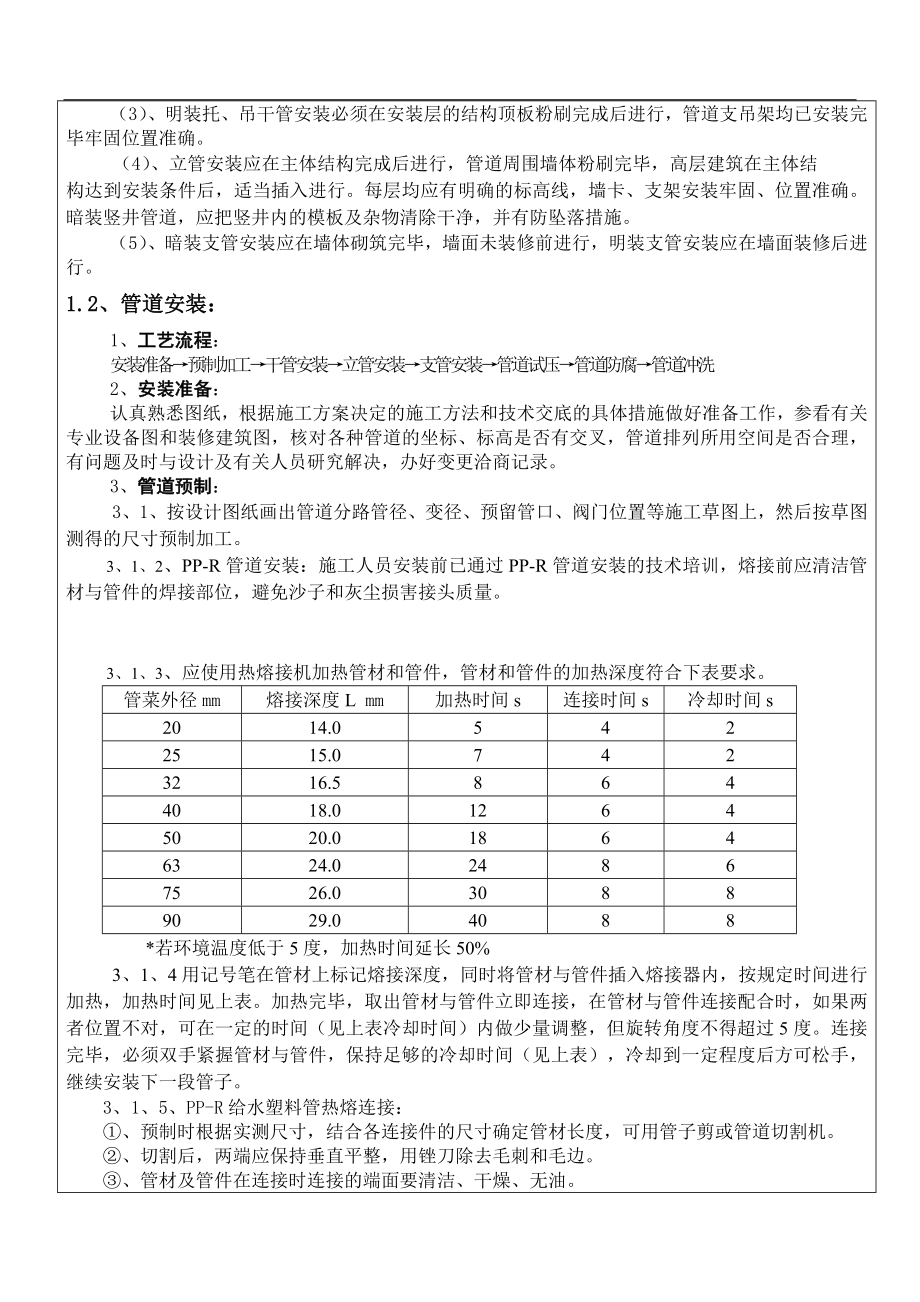 技术交底记录(室内给排水管安装).docx_第2页