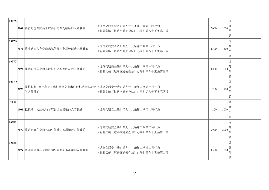 交通违法处罚一览表.docx_第3页