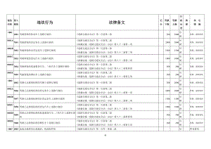 交通违法处罚一览表.docx