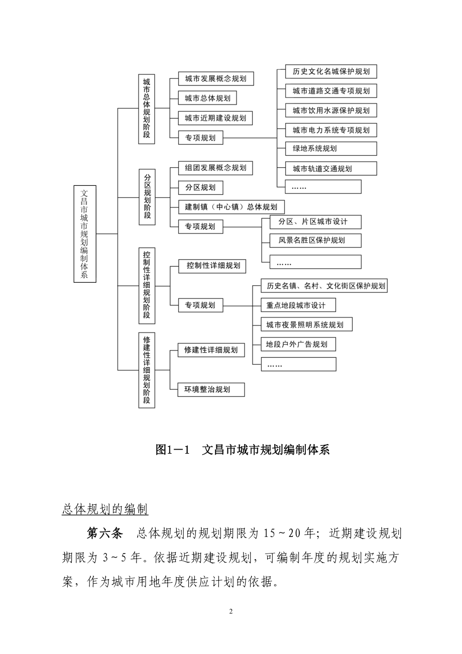 文昌市城市规划管理技术规定.docx_第2页