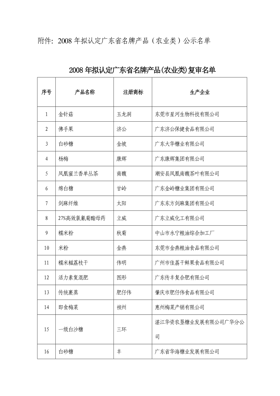 广东省名牌产品（农业类）推进委员会.docx_第2页