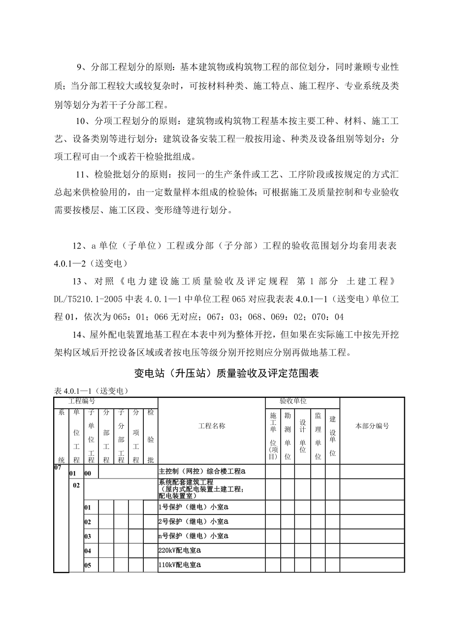 建筑工程施工质量编制依据.docx_第2页