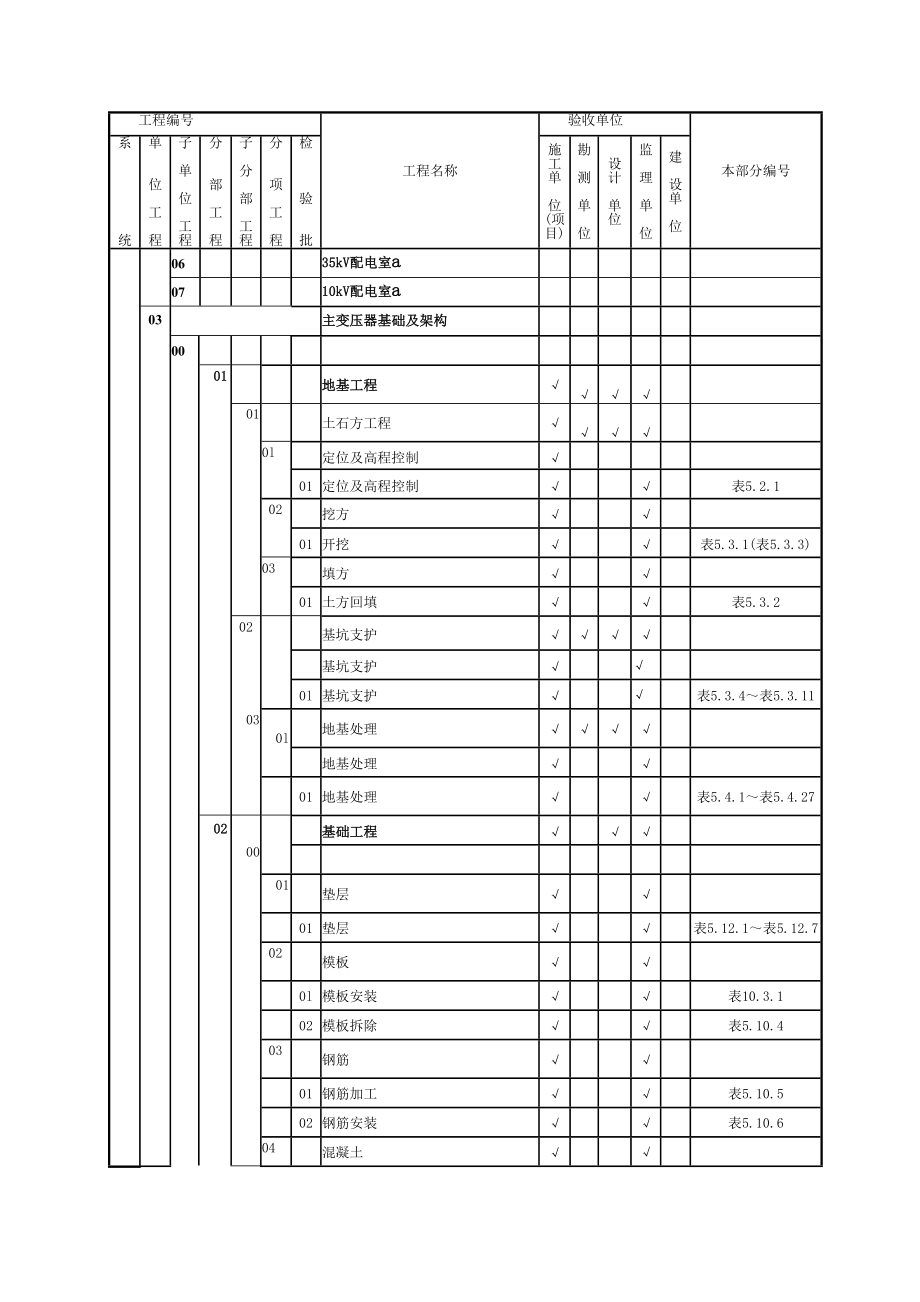 建筑工程施工质量编制依据.docx_第3页