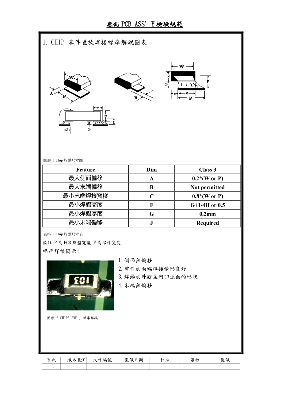 无铅PCBA检验规范.docx_第1页