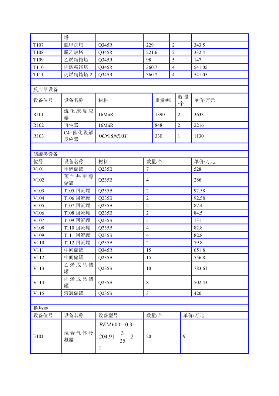 化工技术经济分析.docx_第2页