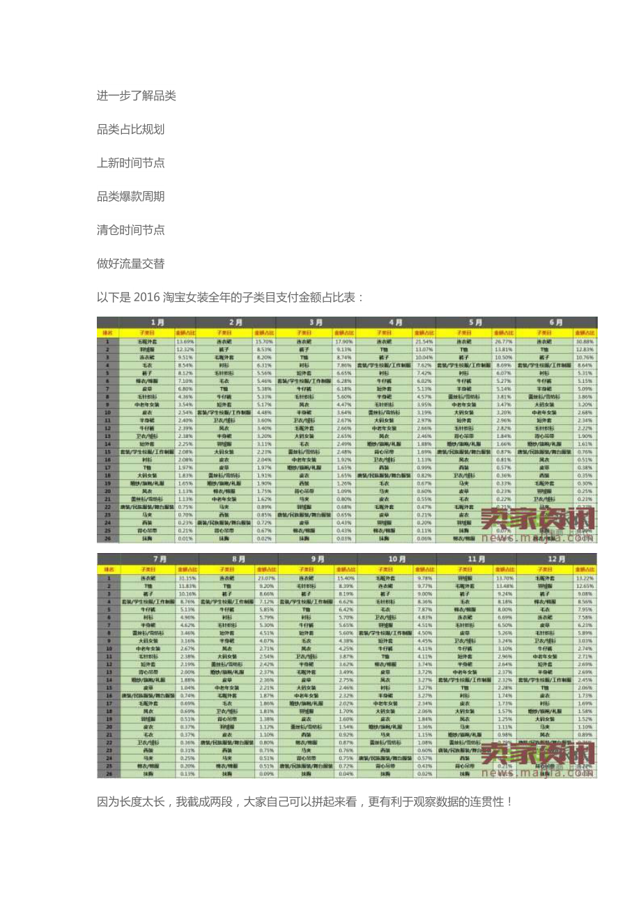 女装大数据分析让销量飞起来！.docx_第2页