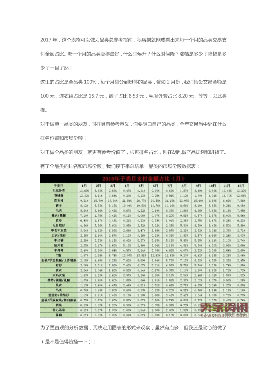 女装大数据分析让销量飞起来！.docx_第3页