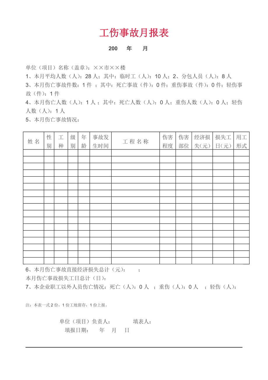 施工现场常用安全资料验收表格.docx_第2页