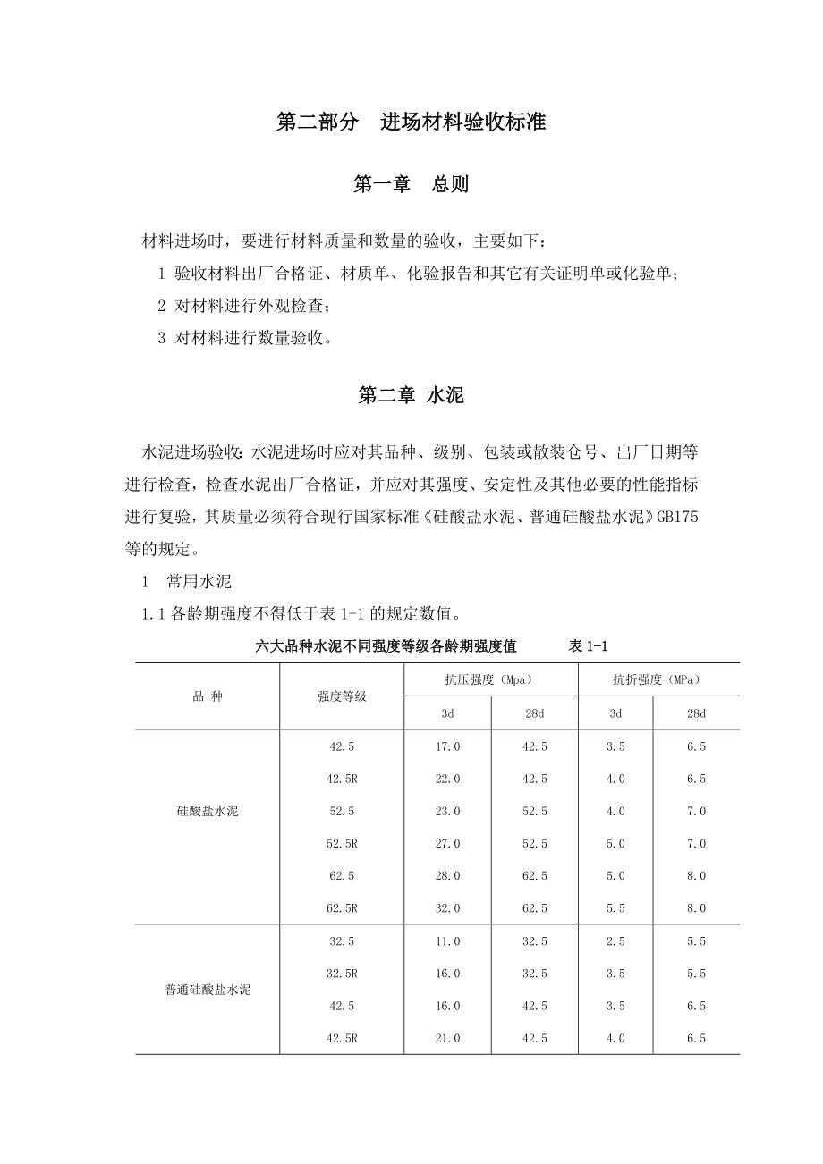 建筑材料标准(土建、装修)第二部.docx_第1页