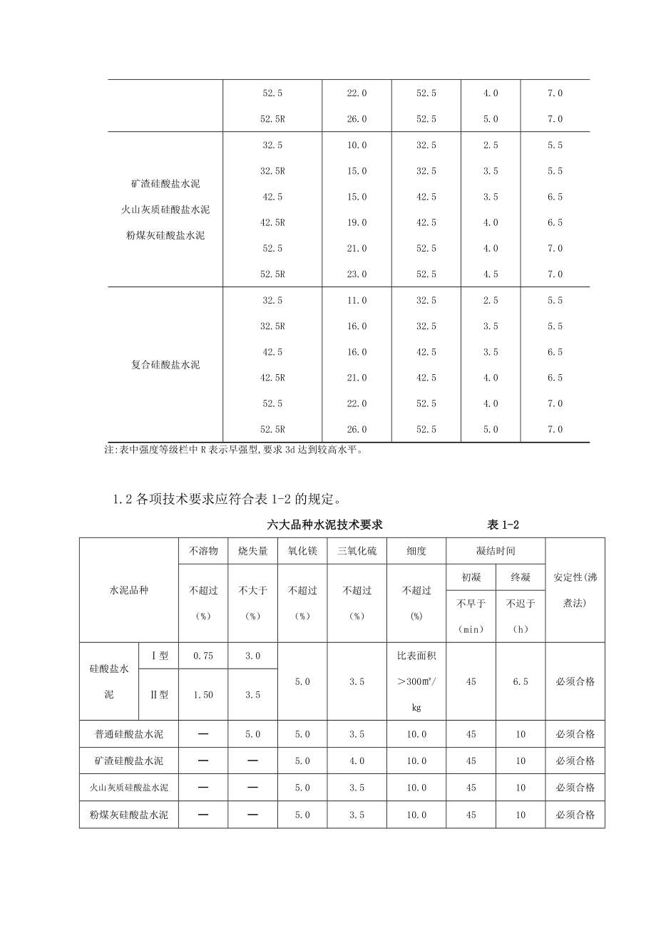 建筑材料标准(土建、装修)第二部.docx_第2页