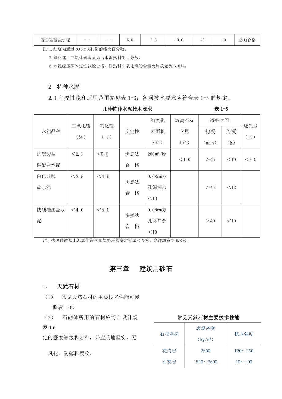 建筑材料标准(土建、装修)第二部.docx_第3页