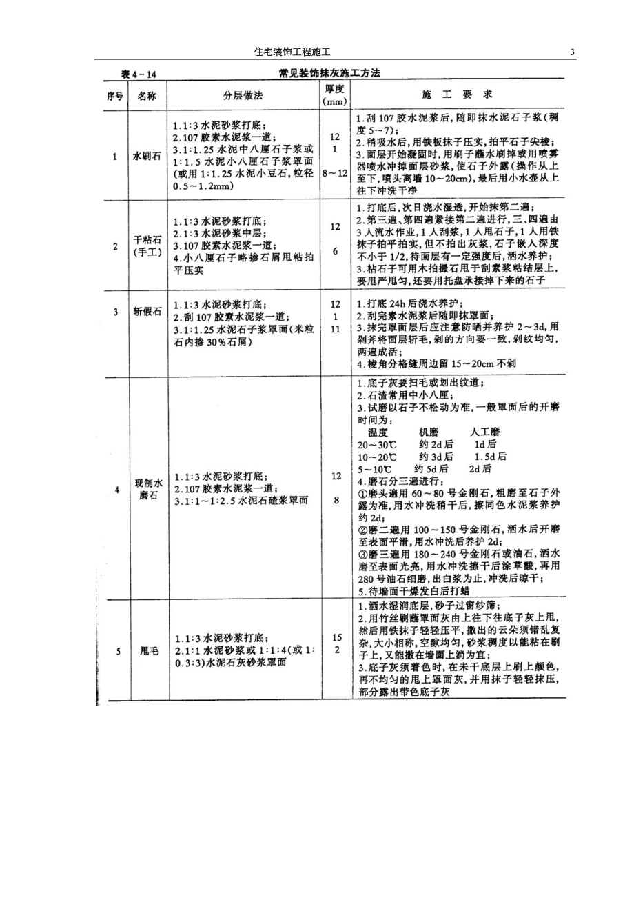 住宅装饰工程施工方法(1).docx_第3页