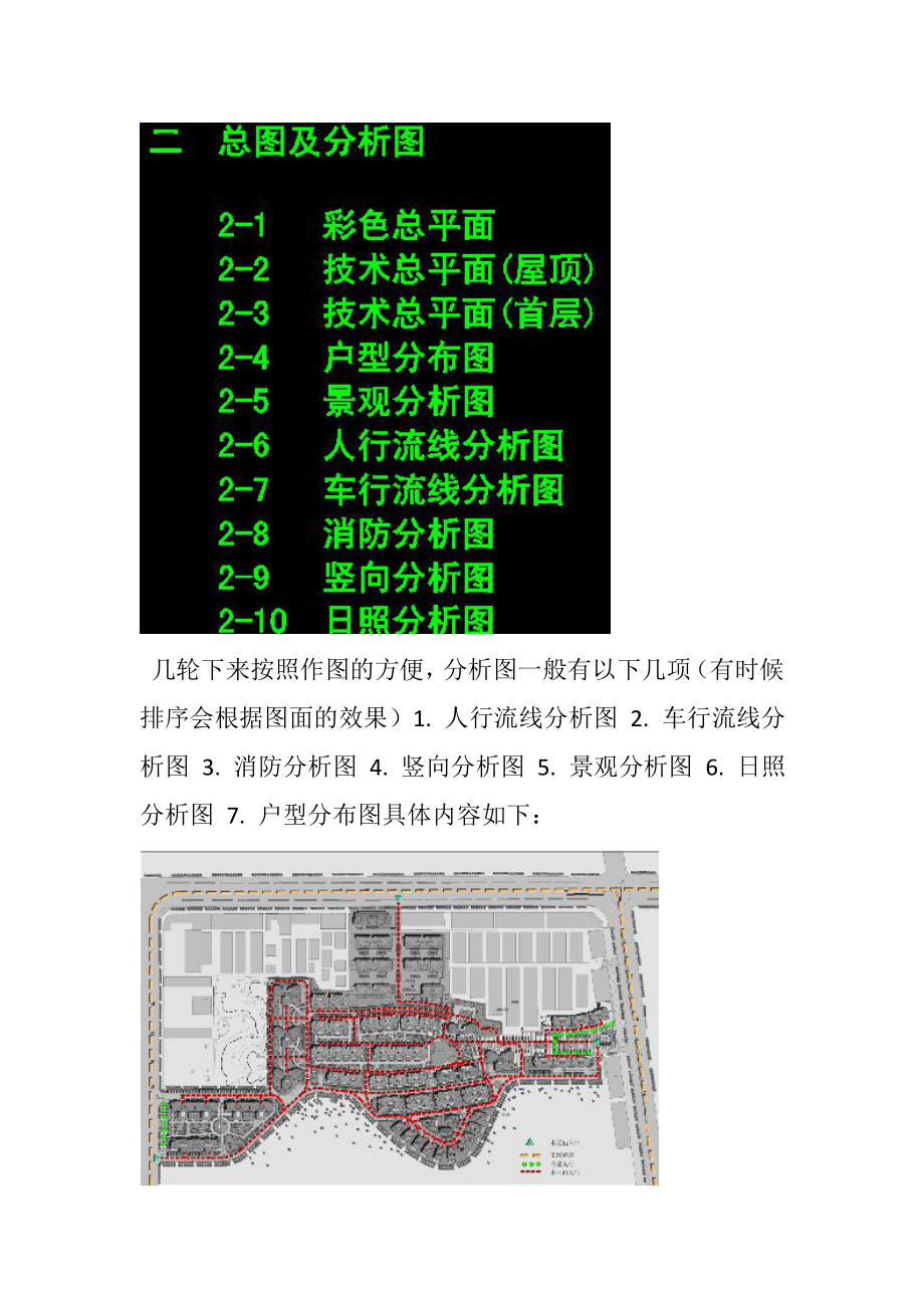 住宅小区如何做分析图.docx_第1页