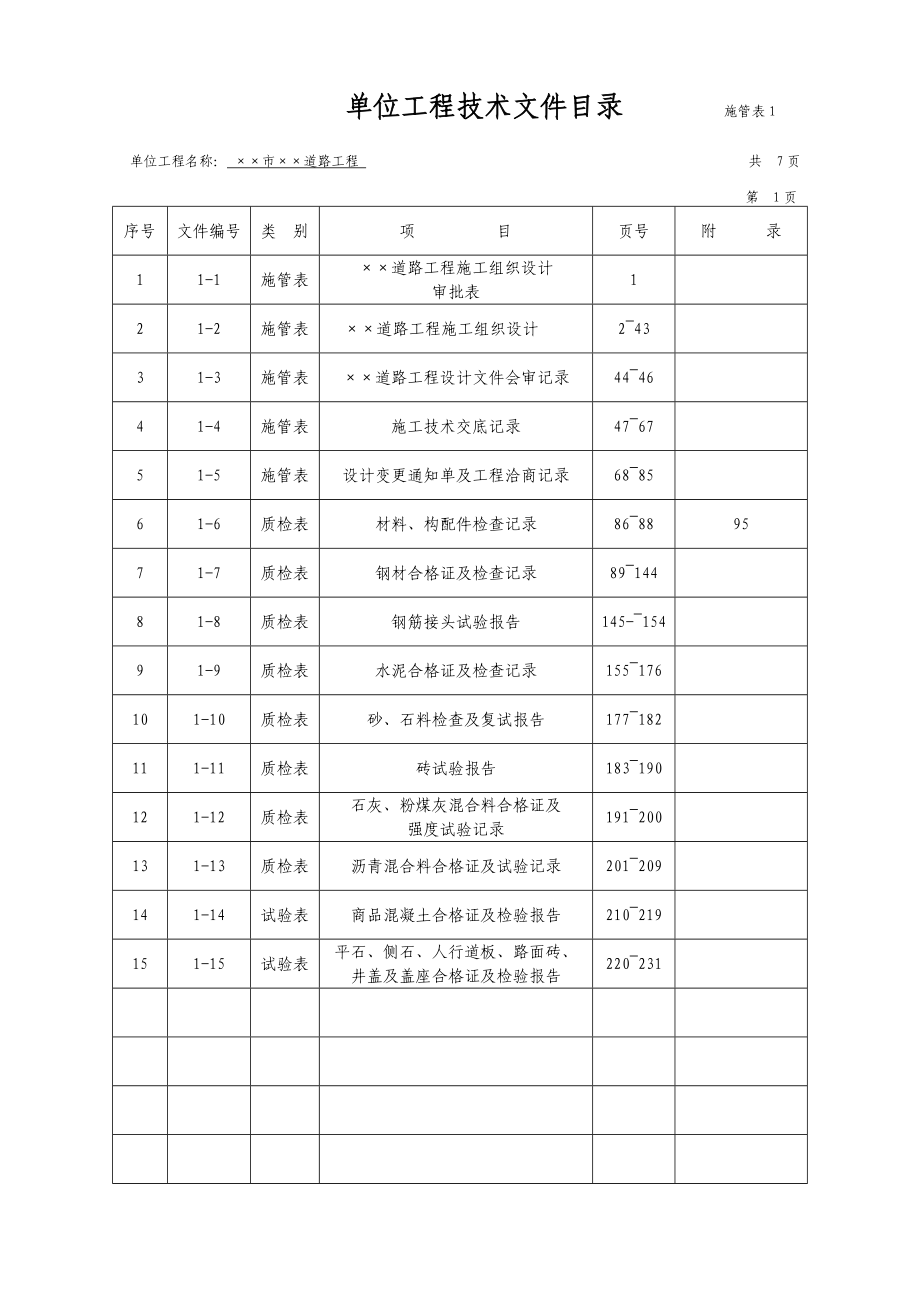 市政工程资料标准表格填写范例—施管、质检.docx_第1页