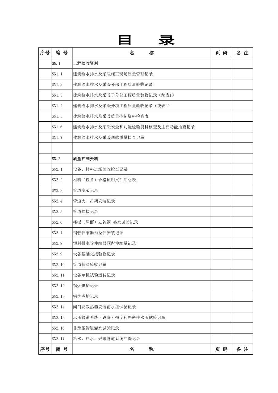 建筑给水排水及采暖施工验收资料SN.docx_第2页