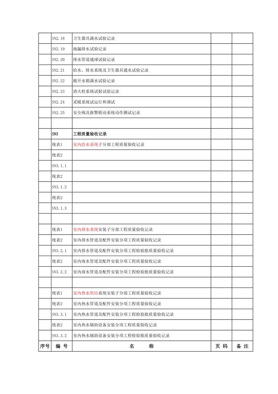 建筑给水排水及采暖施工验收资料SN.docx_第3页