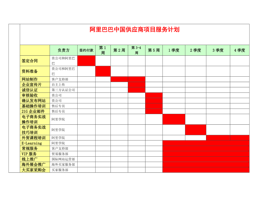 塑料包装、吸塑推广方案.docx_第2页