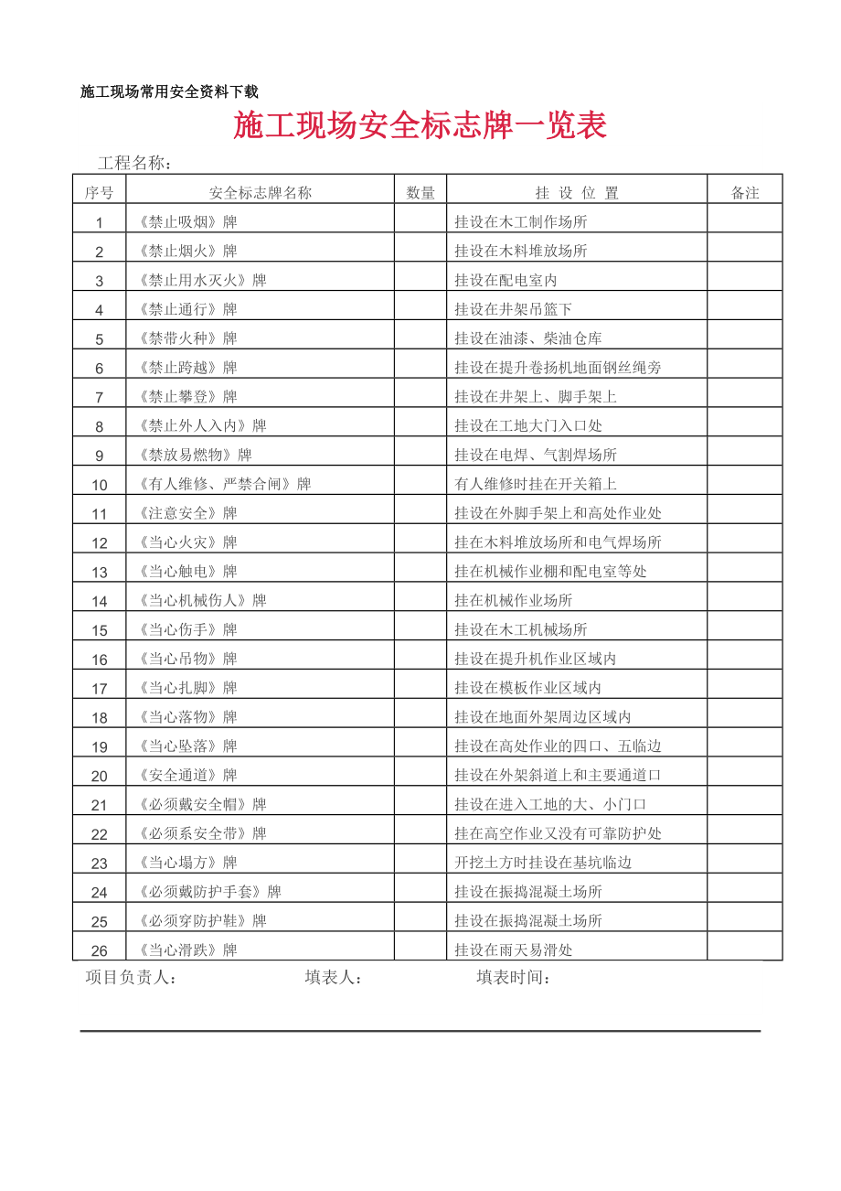 施工现场安全标志牌一览表.docx_第1页