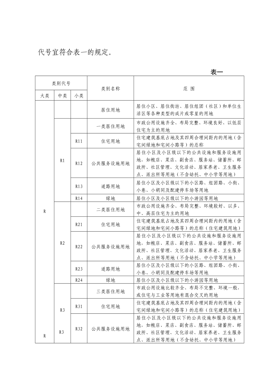 义乌市城乡房地产规划管理技术规定.docx_第3页