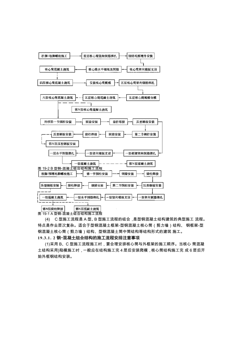 建筑施工手册3-19钢-混凝土组合结构工程.docx_第3页