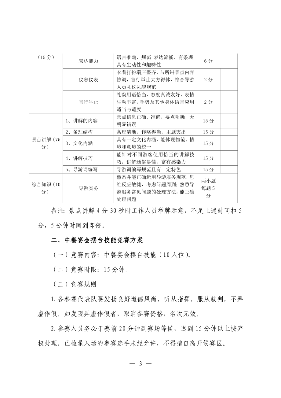 旅游财经类专业竞赛方案.docx_第3页