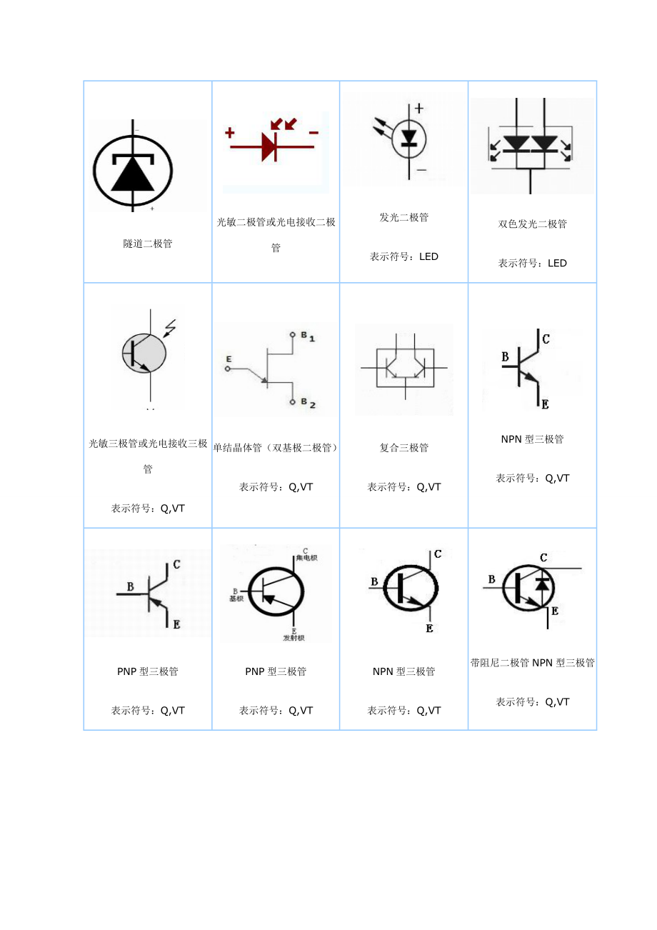 最全的Proteus电子元件符号大全及汉英对照表.docx_第2页