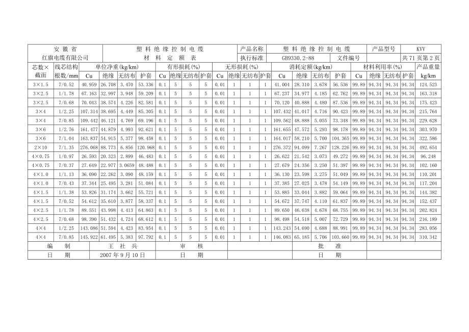 塑料绝缘控制电缆材定额表.docx_第3页
