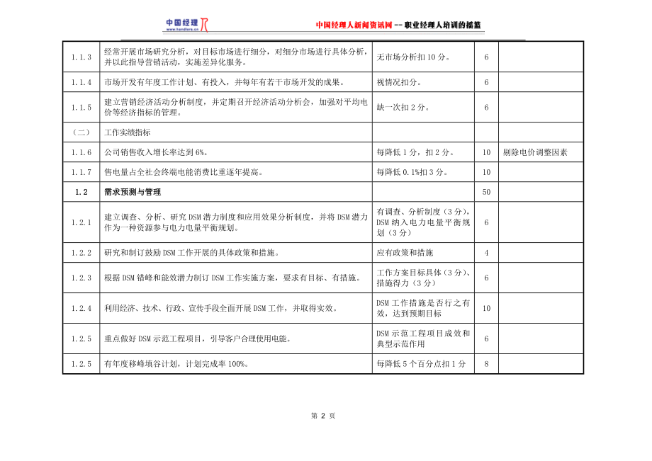 国家电网公司电力营销工作评价标准.docx_第2页