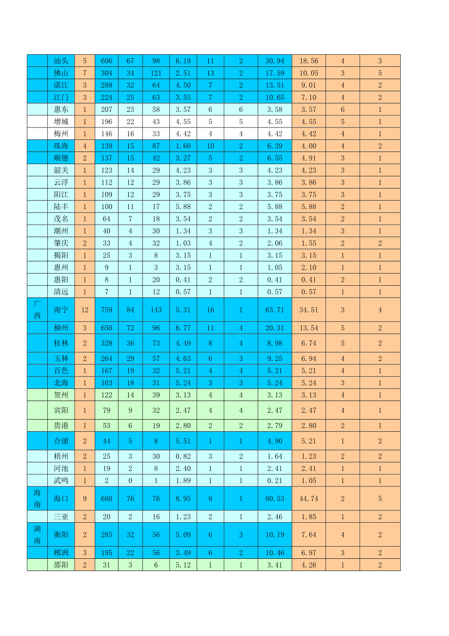 利华华南RDC运输解决方案FINAL.docx_第3页