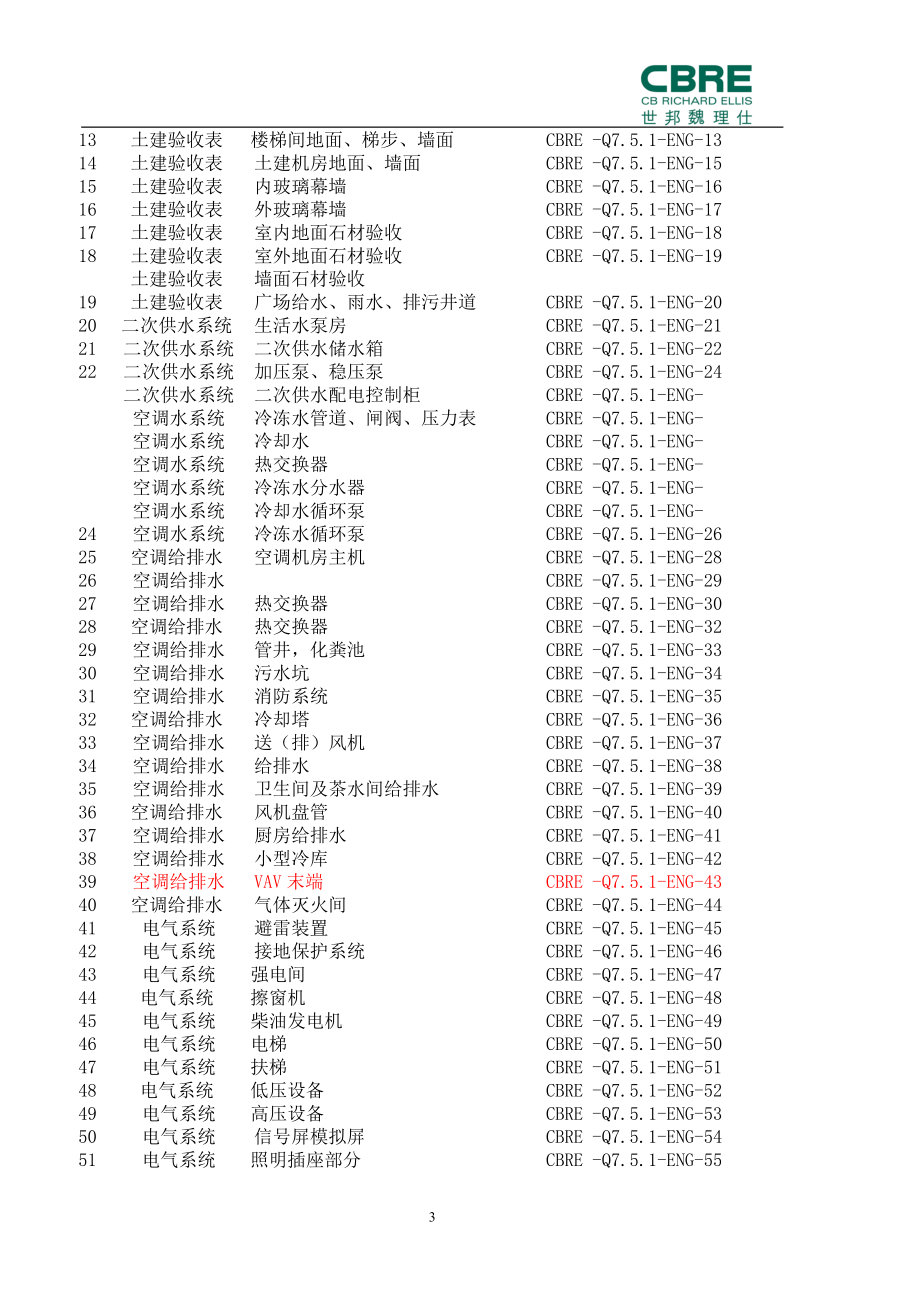 广场物业接管验收范本.docx_第3页