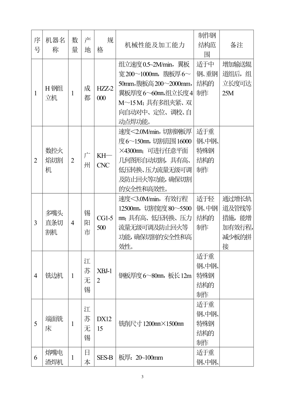 广州JFE工程钢结构加工方案.docx_第3页