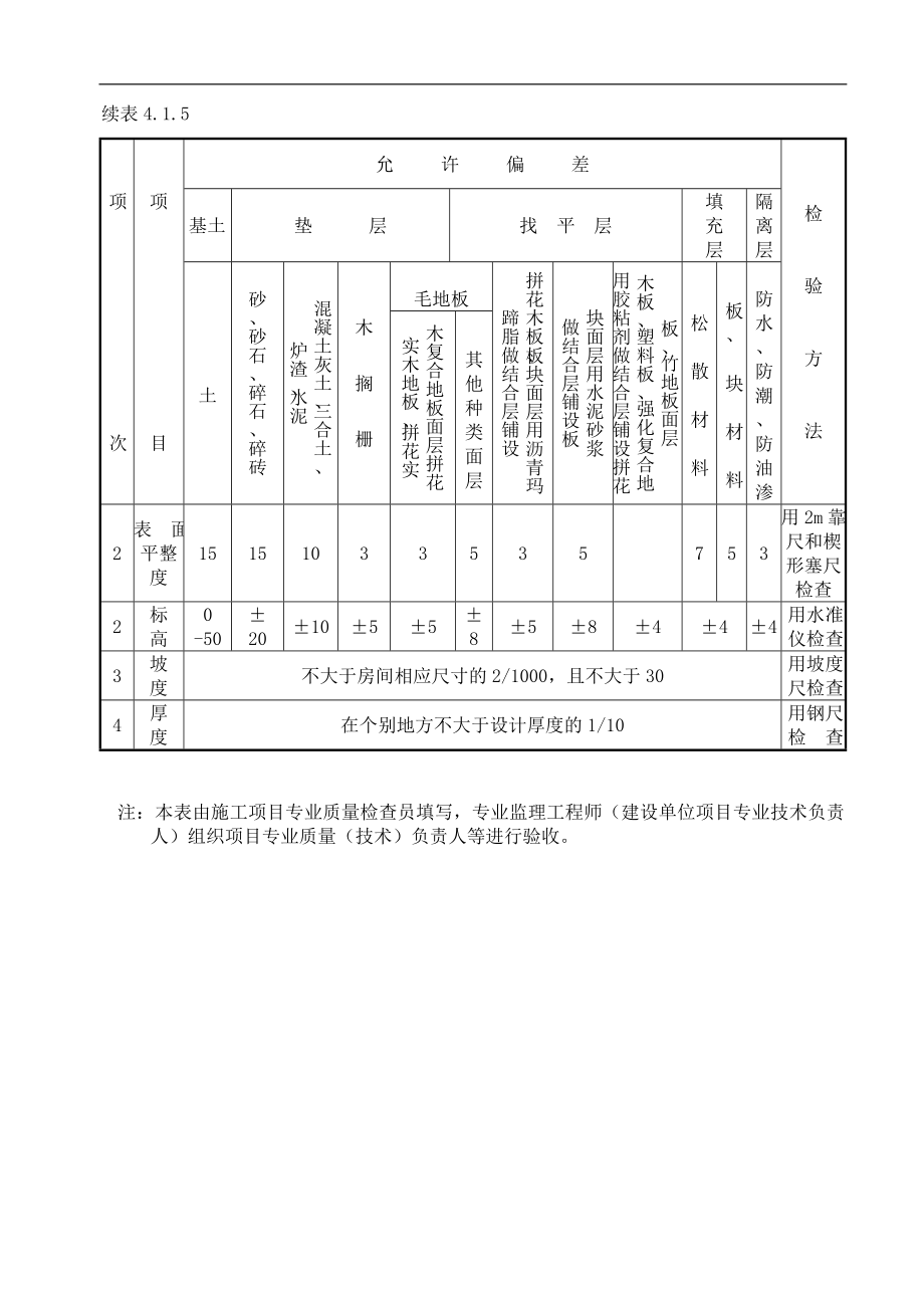 建筑装饰装修工程检查方法及表格.docx_第3页