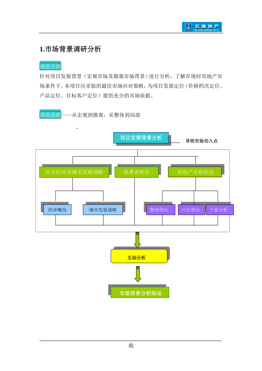 四川省成都市龙泉驿区房地产项目前期研究策划初步建议书(1).docx_第3页