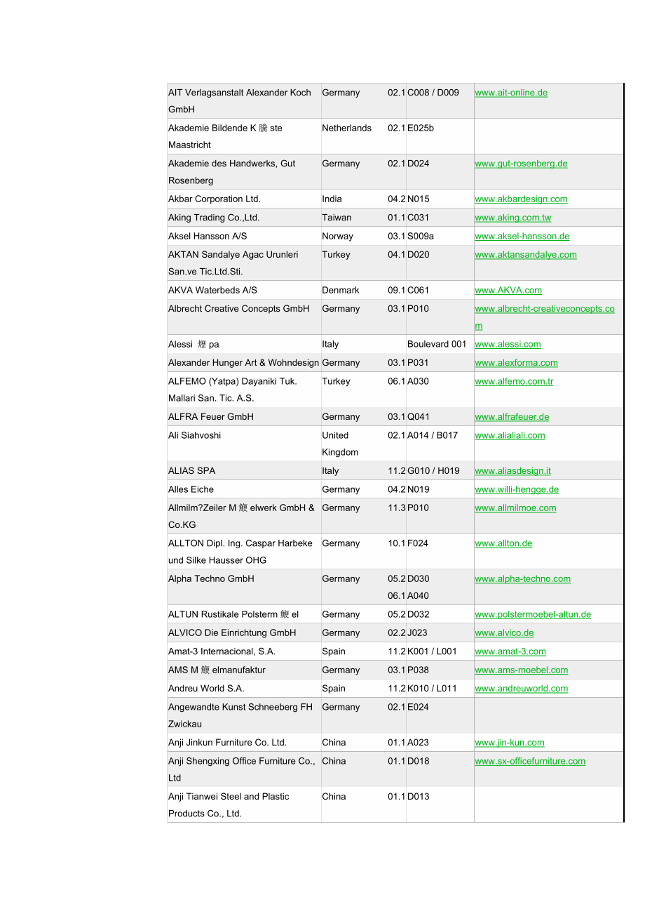 国外著名家具企业网址.docx_第2页