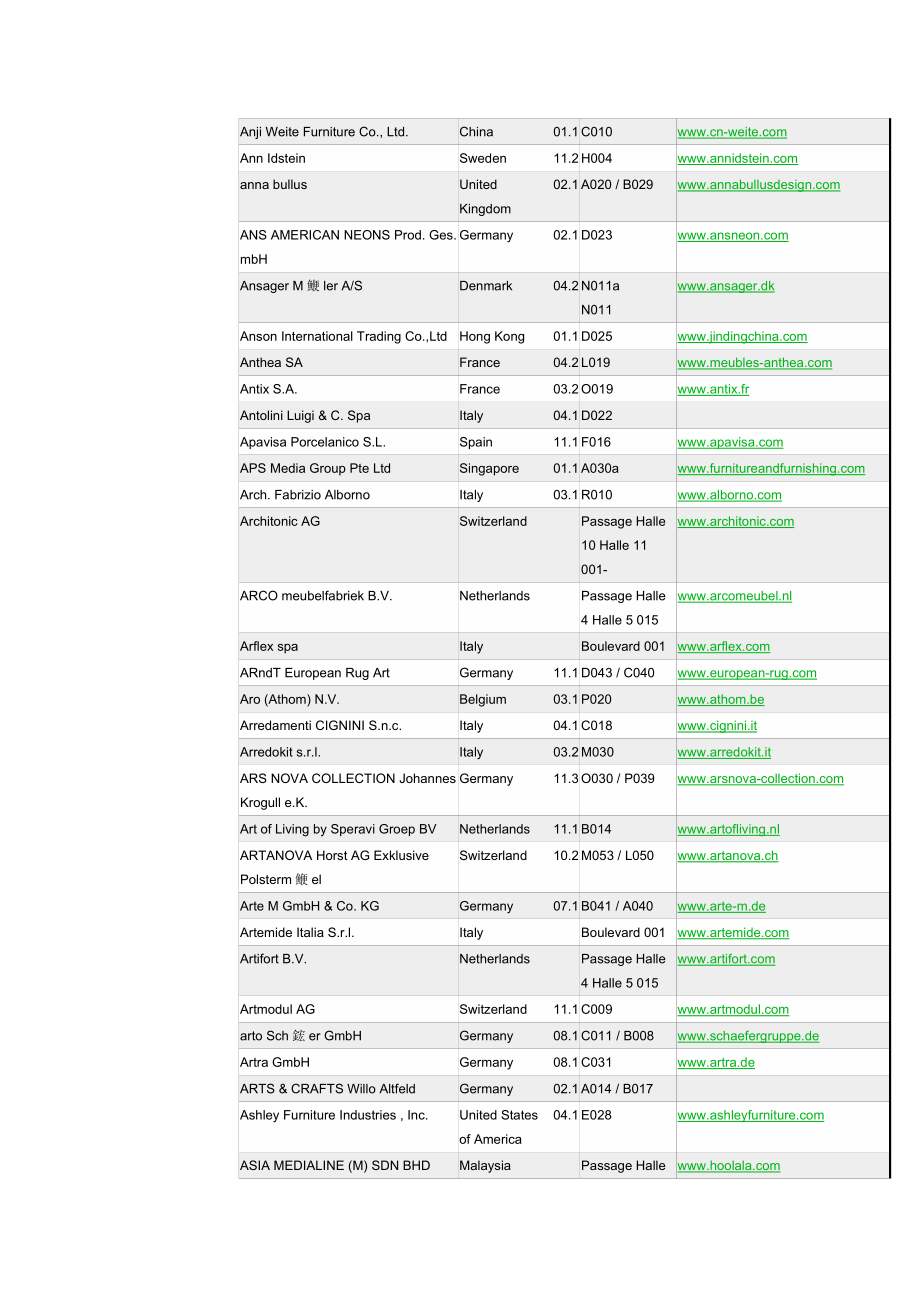 国外著名家具企业网址.docx_第3页